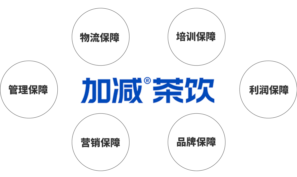 尊龙在线加盟优势